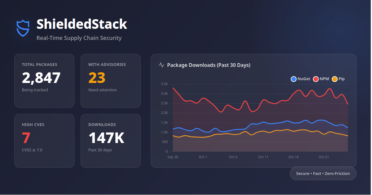 ShieldedStack | On-Prem Dependency Firewall